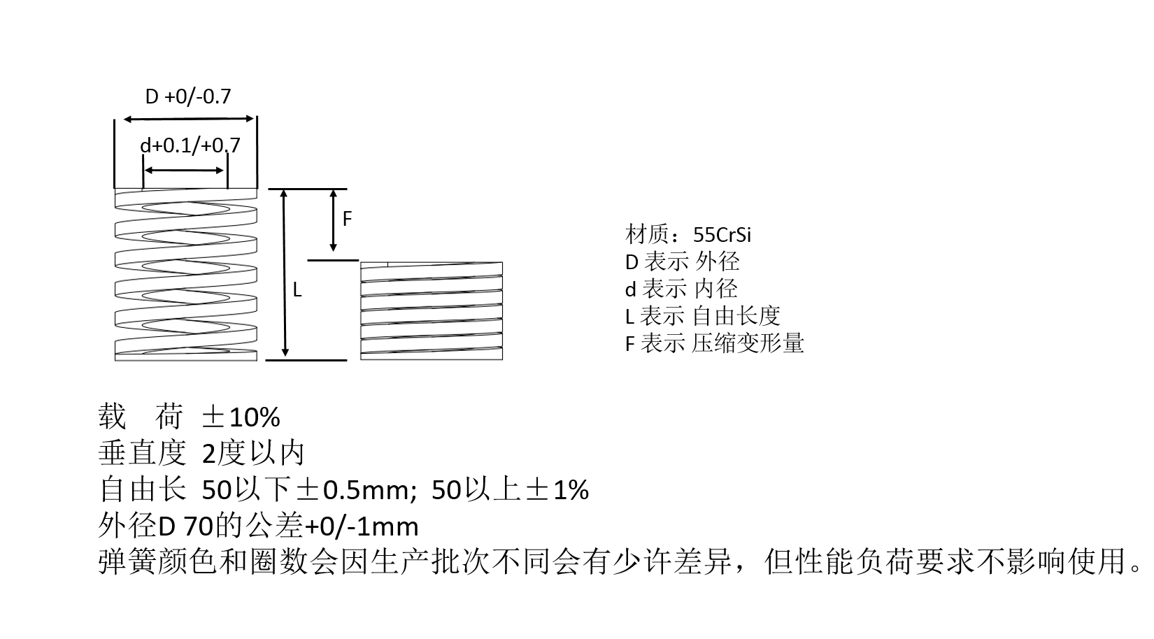 黃色輕小負(fù)荷