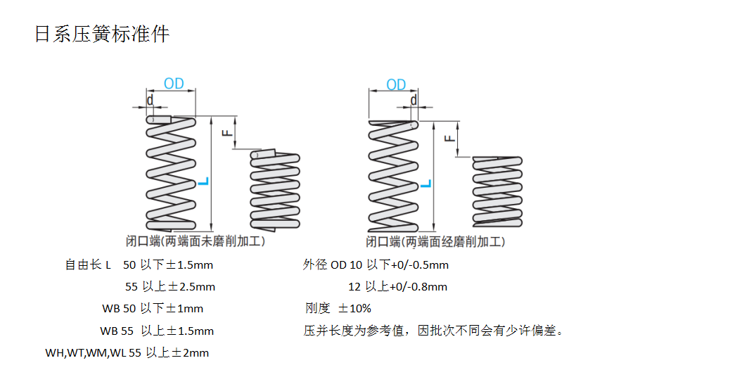 日系壓縮彈簧標(biāo)準(zhǔn)件