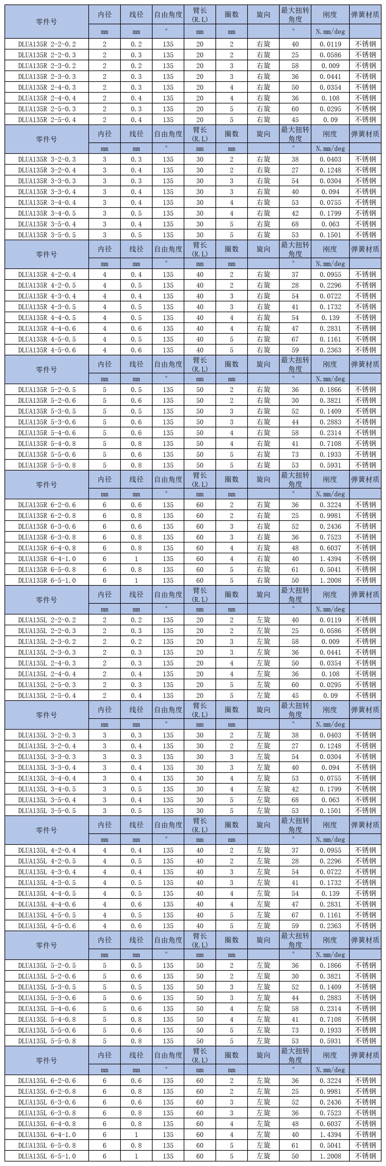 日系扭簧135度